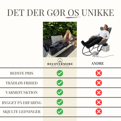 Recovery Boots - 5 kamre (trådløs + varmefunktion)